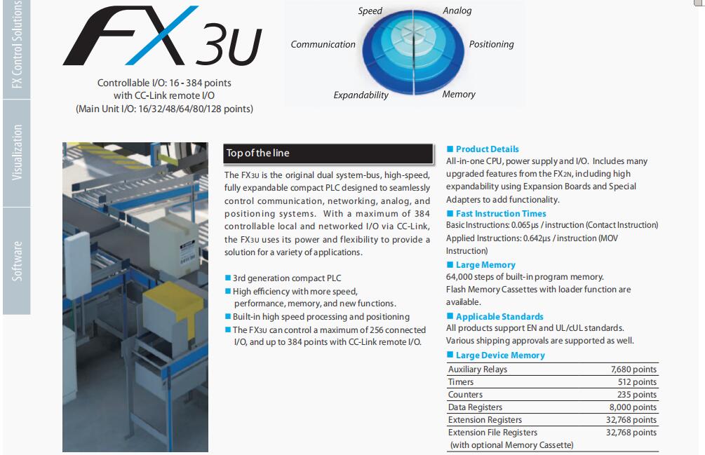 FX3U 64MR ES A Mitsubishi MELSEC F Series Sumit Guangzhou Electronic